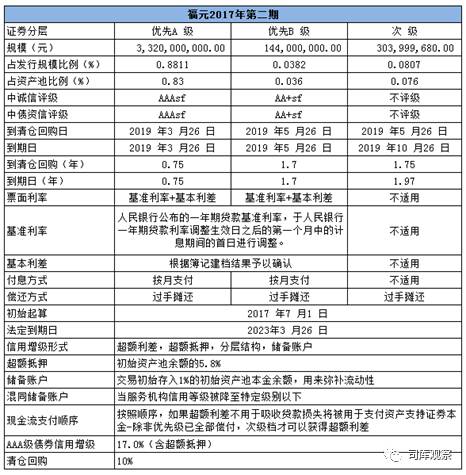 汽车无抵押贷款还完了怎么办手续(汽车抵押贷款完成后)? (https://www.962900.com/) 知识问答 第3张