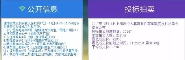 沪牌可以贷款吗(贷款沪牌可以买车吗)? (https://www.962900.com/) 知识问答 第1张