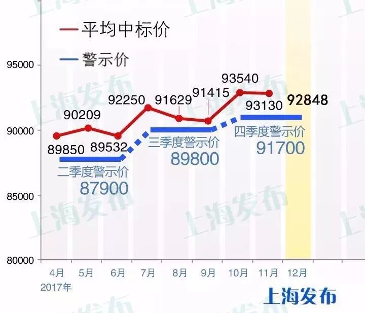 沪牌可以贷款吗(贷款沪牌可以买车吗)? (https://www.962900.com/) 知识问答 第2张