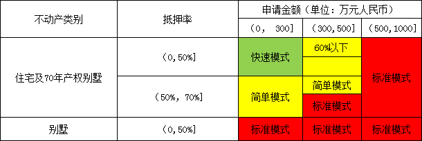 广发银行车贷(广发银行车贷款条件)? (https://www.962900.com/) 知识问答 第2张