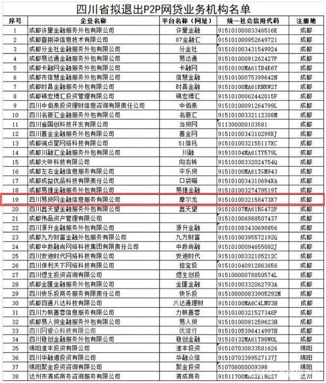 摩尔龙车抵贷(摩尔龙贷款利息多少)? (https://www.962900.com/) 知识问答 第8张