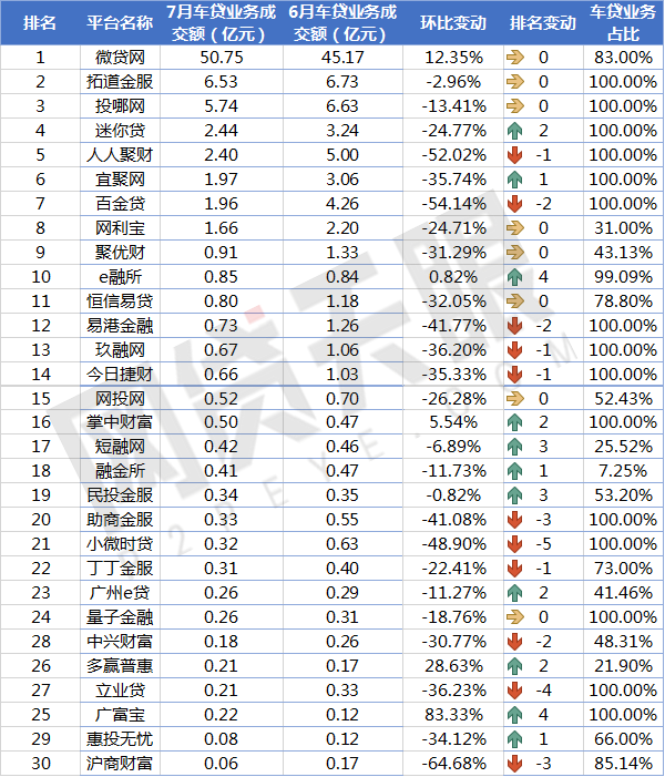 上海车贷平台(上海贷车平台电话)? (https://www.962900.com/) 知识问答 第3张