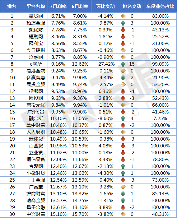 上海车贷平台(上海贷车平台电话)? (https://www.962900.com/) 知识问答 第4张
