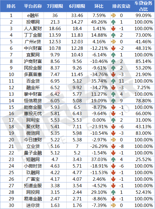 上海车贷平台(上海贷车平台电话)? (https://www.962900.com/) 知识问答 第5张