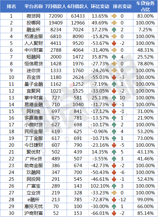 上海车贷平台(上海贷车平台电话)? (https://www.962900.com/) 知识问答 第6张
