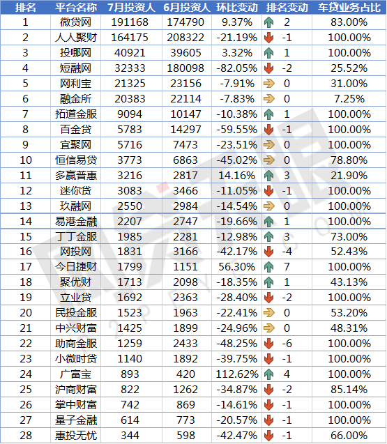 上海车贷平台(上海贷车平台电话)? (https://www.962900.com/) 知识问答 第7张