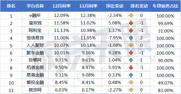 上海车贷平台(上海车贷款平台)? (https://www.962900.com/) 知识问答 第3张