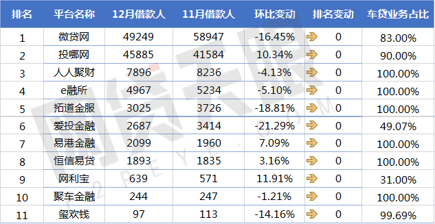 上海车贷平台(上海车贷款平台)? (https://www.962900.com/) 知识问答 第5张