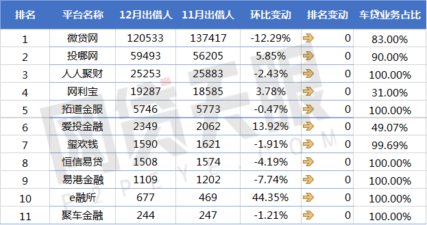 上海车贷平台(上海车贷款平台)? (https://www.962900.com/) 知识问答 第6张