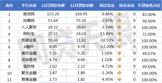 上海车贷平台(上海车贷款平台)? (https://www.962900.com/) 知识问答 第7张