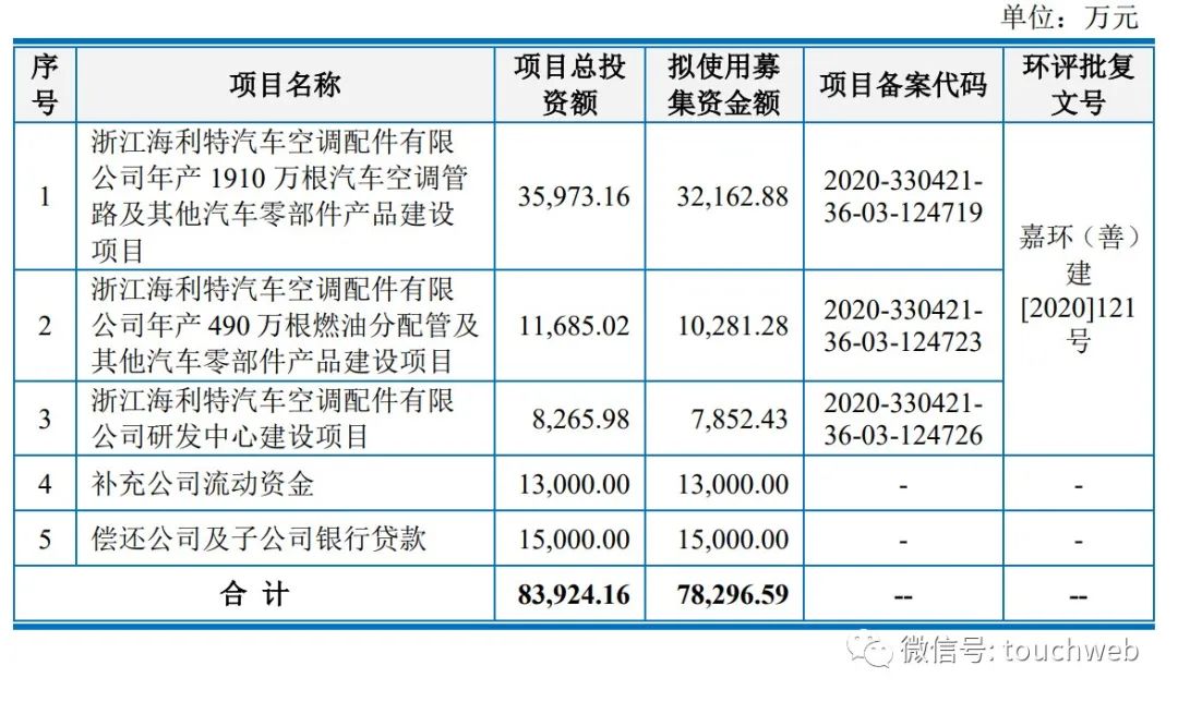 上海车子贷款公司(上海汽车贷款公司业务)? (https://www.962900.com/) 知识问答 第2张