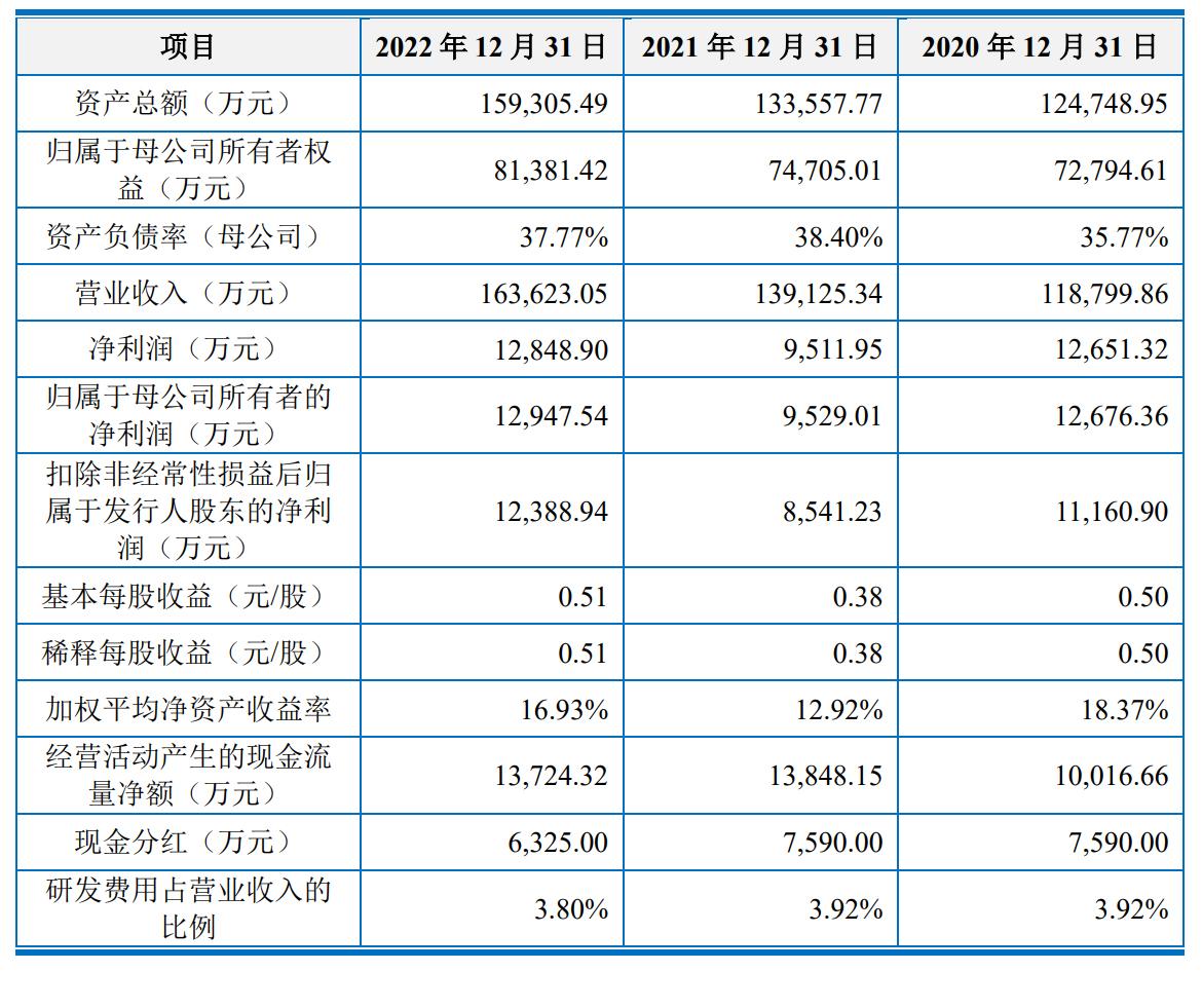 上海车子贷款公司(上海汽车贷款公司业务)? (https://www.962900.com/) 知识问答 第3张
