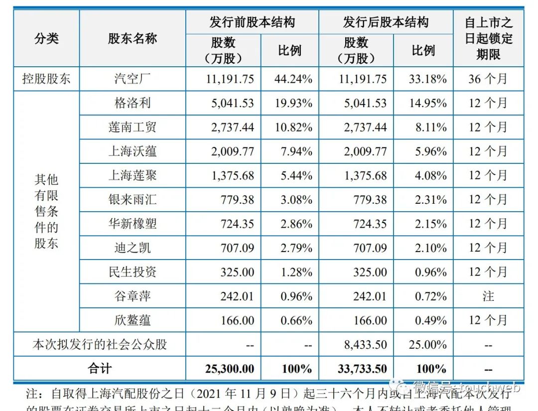 上海车子贷款公司(上海汽车贷款公司业务)? (https://www.962900.com/) 知识问答 第5张