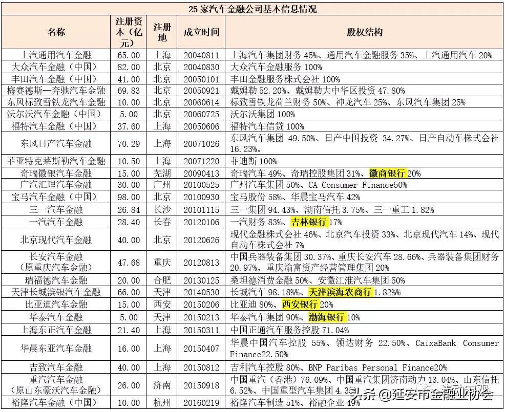 上海车子贷款公司(车子上海贷款公司可靠吗)? (https://www.962900.com/) 知识问答 第2张