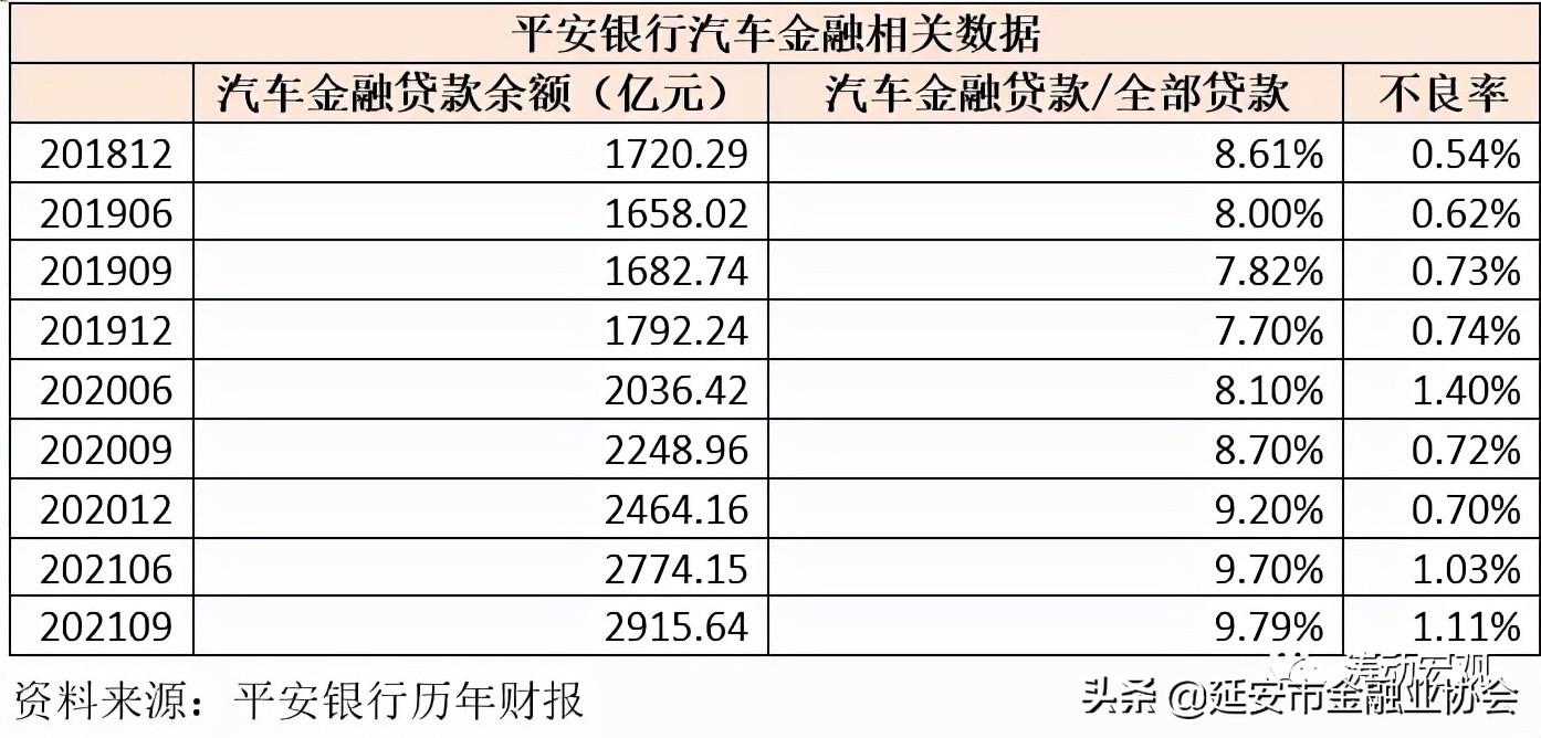 上海车子贷款公司(车子上海贷款公司可靠吗)? (https://www.962900.com/) 知识问答 第3张