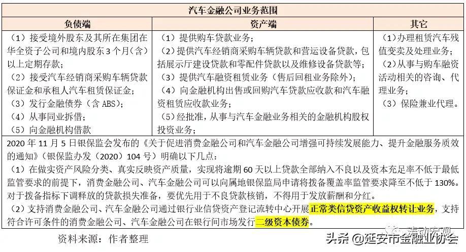 上海车子贷款公司(车子上海贷款公司可靠吗)? (https://www.962900.com/) 知识问答 第5张