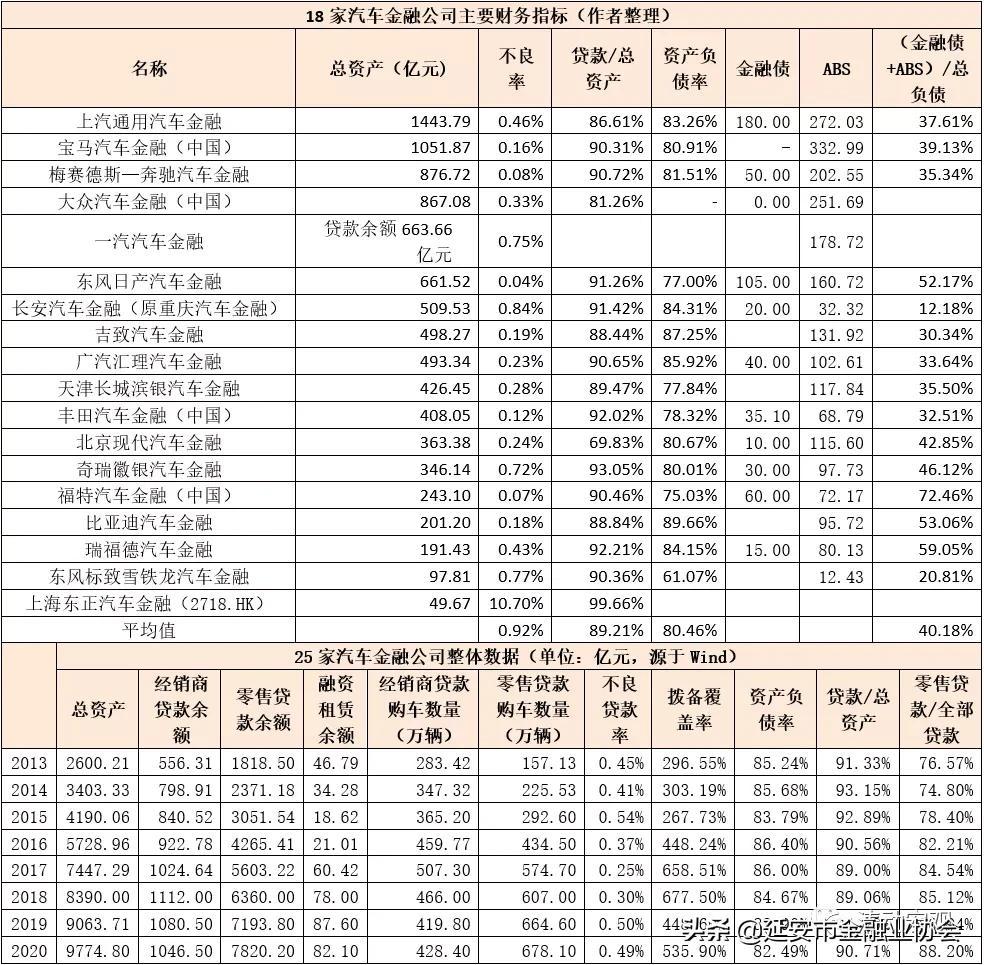 上海车子贷款公司(车子上海贷款公司可靠吗)? (https://www.962900.com/) 知识问答 第7张