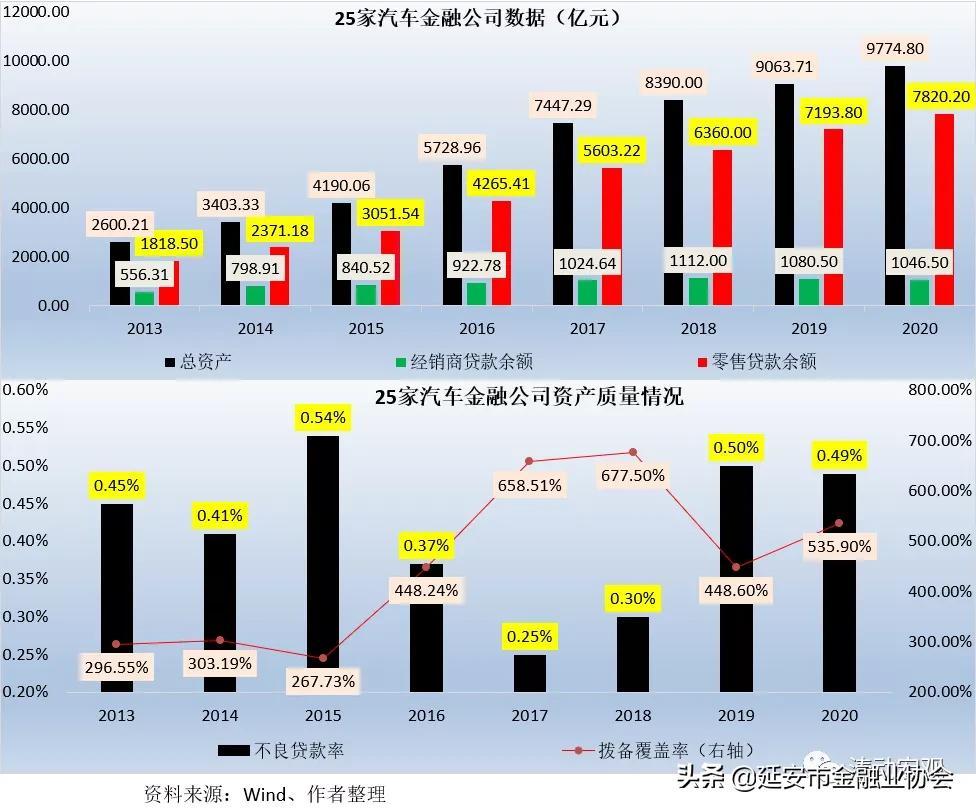 上海车子贷款公司(车子上海贷款公司可靠吗)? (https://www.962900.com/) 知识问答 第8张