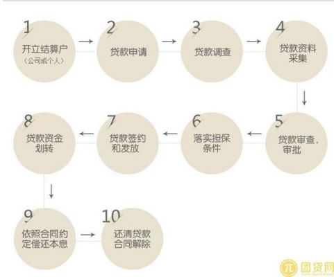 平安银行抵押贷(抵押贷平安银行和华润哪个好)? (https://www.962900.com/) 知识问答 第1张