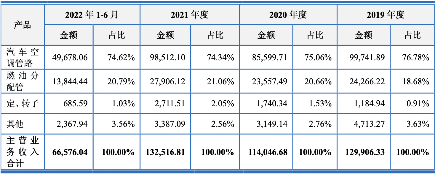 上海车子贷款公司(车子上海贷款公司可靠吗)? (https://www.962900.com/) 知识问答 第1张