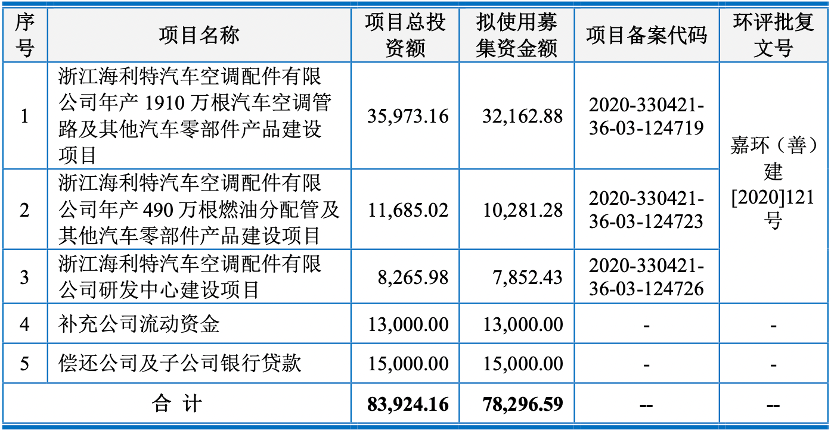 上海车子贷款公司(车子上海贷款公司可靠吗)? (https://www.962900.com/) 知识问答 第3张