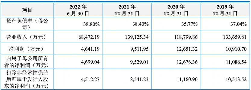 上海车子贷款公司(车子上海贷款公司可靠吗)? (https://www.962900.com/) 知识问答 第4张