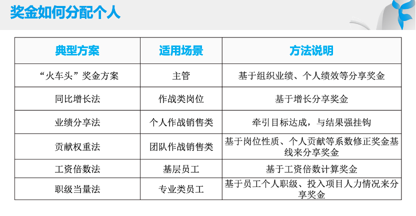 易薪贷款怎么样(薪易贷产品介绍文章)? (https://www.962900.com/) 知识问答 第3张