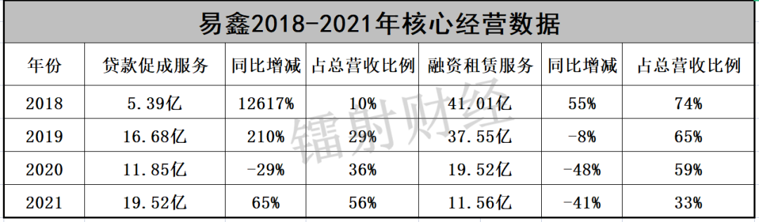 易鑫车主贷款(易鑫集团车主贷)? (https://www.962900.com/) 知识问答 第2张