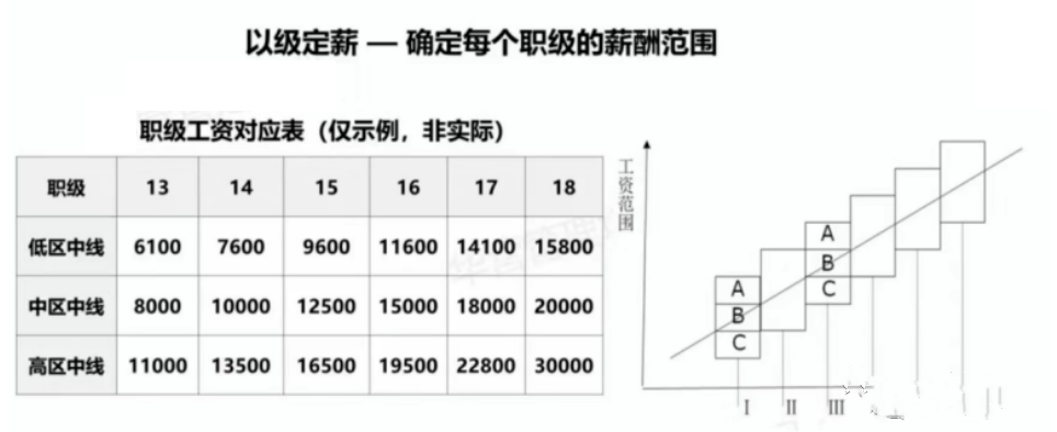 易薪贷款怎么样(薪易贷好不好审批)? (https://www.962900.com/) 知识问答 第4张