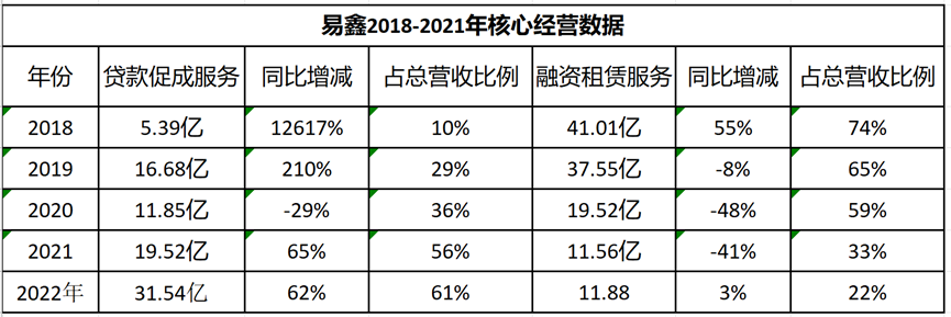 易鑫车主贷款(易鑫车主服务我要借款利息)? (https://www.962900.com/) 知识问答 第2张
