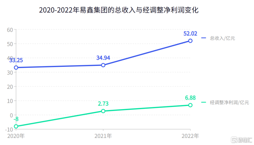 易鑫车主贷款(亿鑫金服车主贷)? (https://www.962900.com/) 知识问答 第1张