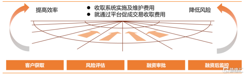 易鑫车主贷款(亿鑫金服车主贷)? (https://www.962900.com/) 知识问答 第2张