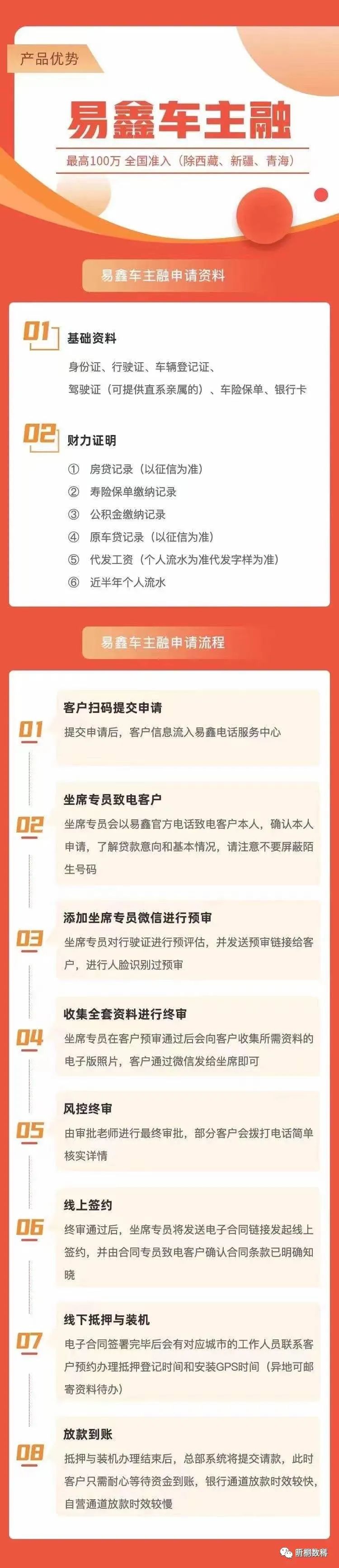 营运车能做抵押贷款吗(抵押车可以办营运吗)? (https://www.962900.com/) 知识问答 第3张