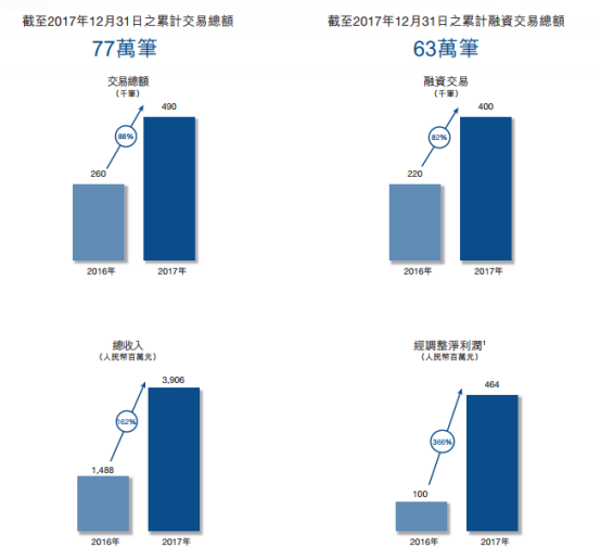 易鑫车主贷款(易鑫车主用鑫融贷款审核多久)? (https://www.962900.com/) 知识问答 第2张