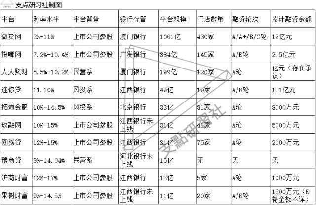 车贷哪个平台好(车贷款的平台)? (https://www.962900.com/) 知识问答 第1张