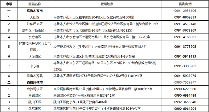 贷款咨询电话(公积金贷款咨询电话)? (https://www.962900.com/) 知识问答 第2张