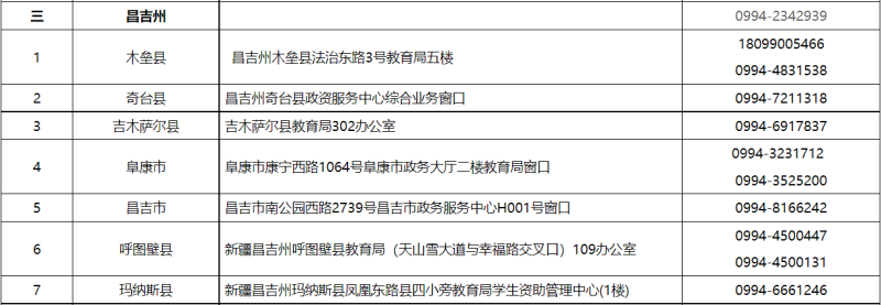 贷款咨询电话(公积金贷款咨询电话)? (https://www.962900.com/) 知识问答 第3张