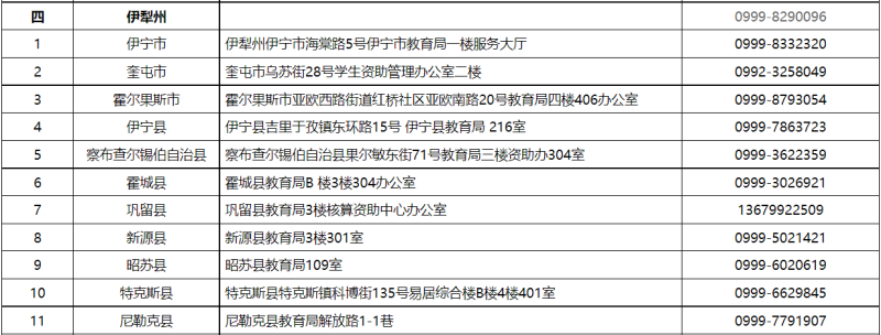 贷款咨询电话(公积金贷款咨询电话)? (https://www.962900.com/) 知识问答 第4张