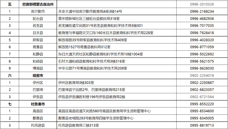 贷款咨询电话(公积金贷款咨询电话)? (https://www.962900.com/) 知识问答 第5张