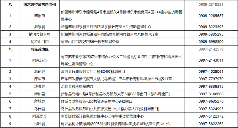 贷款咨询电话(公积金贷款咨询电话)? (https://www.962900.com/) 知识问答 第6张