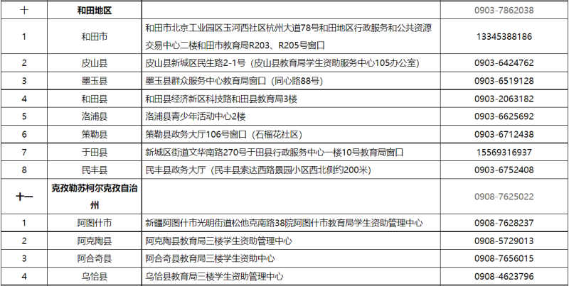 贷款咨询电话(公积金贷款咨询电话)? (https://www.962900.com/) 知识问答 第7张