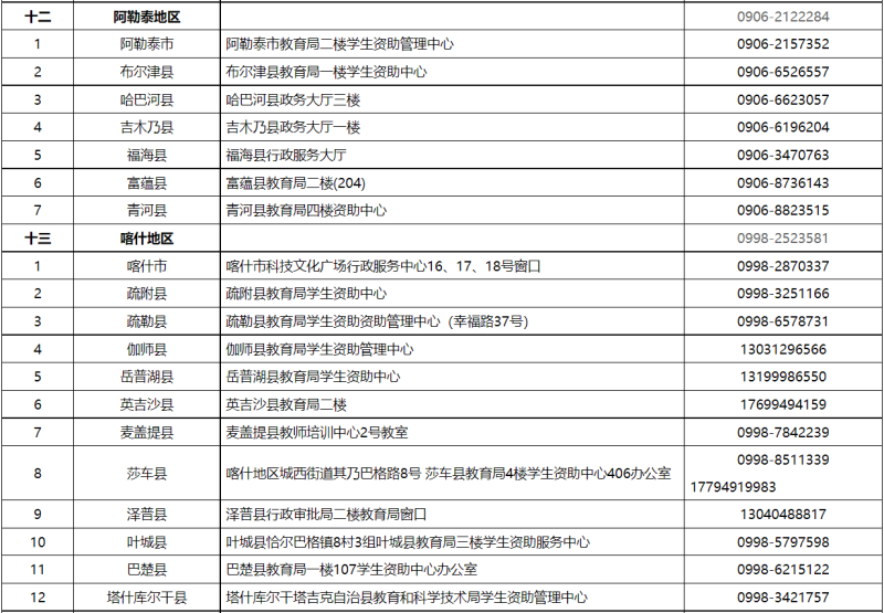 贷款咨询电话(公积金贷款咨询电话)? (https://www.962900.com/) 知识问答 第8张