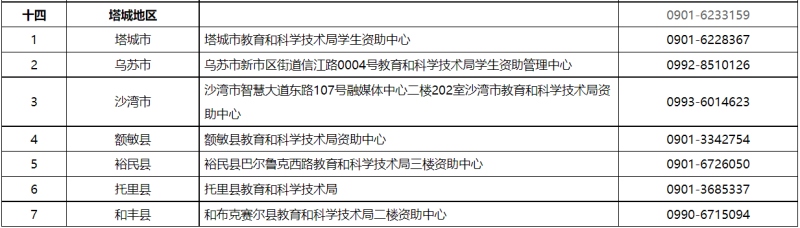 贷款咨询电话(公积金贷款咨询电话)? (https://www.962900.com/) 知识问答 第9张