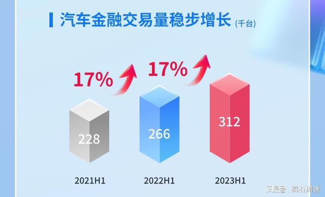 易鑫车贷(易鑫车贷)? (https://www.962900.com/) 知识问答 第2张