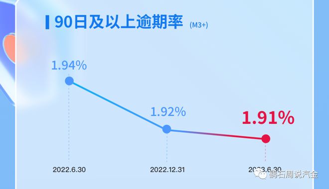 易鑫车贷(易鑫车贷)? (https://www.962900.com/) 知识问答 第5张
