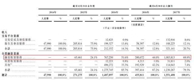 易鑫车贷(鑫易车贷公司怎么样)? (https://www.962900.com/) 知识问答 第3张