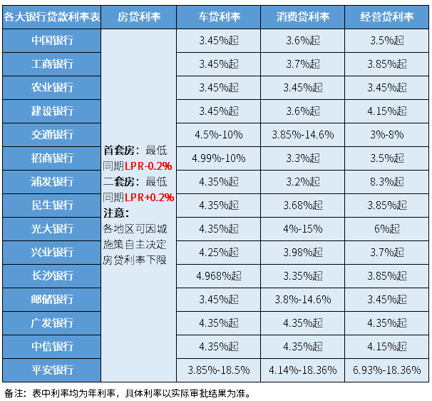 10年的车哪里贷款(贷款车年审都要带什么证件)? (https://www.962900.com/) 知识问答 第2张