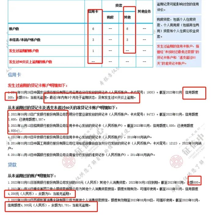 不看征信的车贷公司(贷征信车看公司征信吗)? (https://www.962900.com/) 知识问答 第1张
