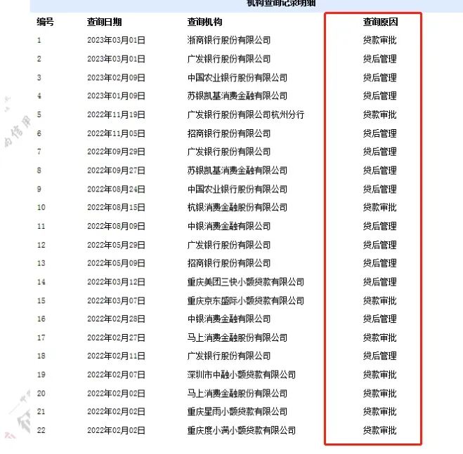 不看征信的车贷公司(贷征信车看公司征信吗)? (https://www.962900.com/) 知识问答 第2张