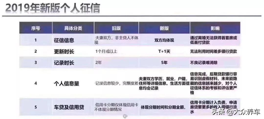 按揭车辆信用贷款(信用贷款买的车可以抵押吗)? (https://www.962900.com/) 知识问答 第2张